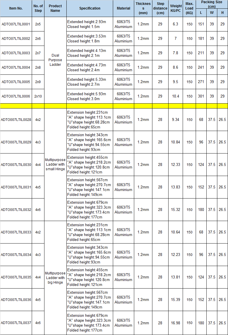 Dual Purpose Aluminum Ladder specifications